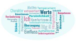 Wordcloud-Persönlichkeit