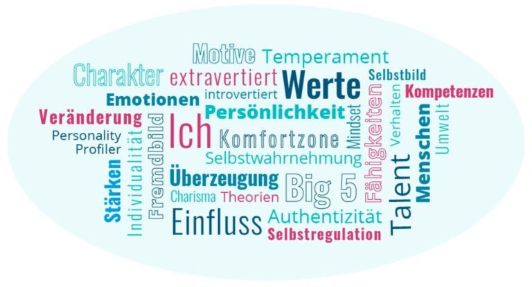 Wordcloud-Persönlichkeit
